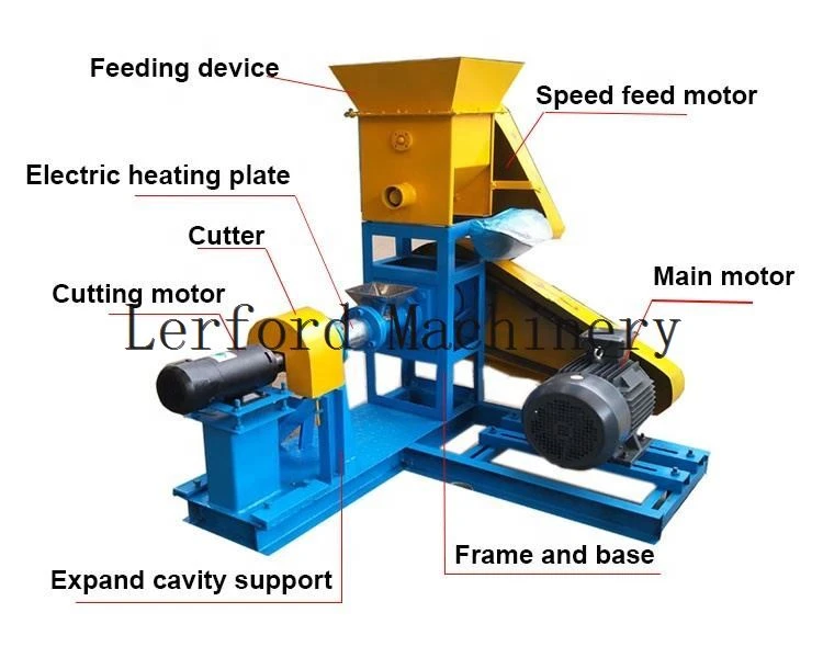 Fish Food Machinery