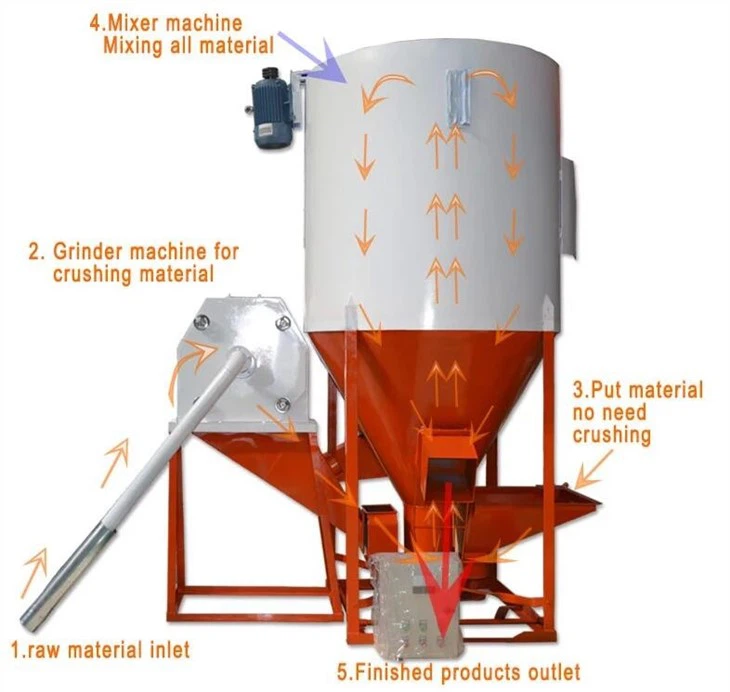 Animal Feed Grinder